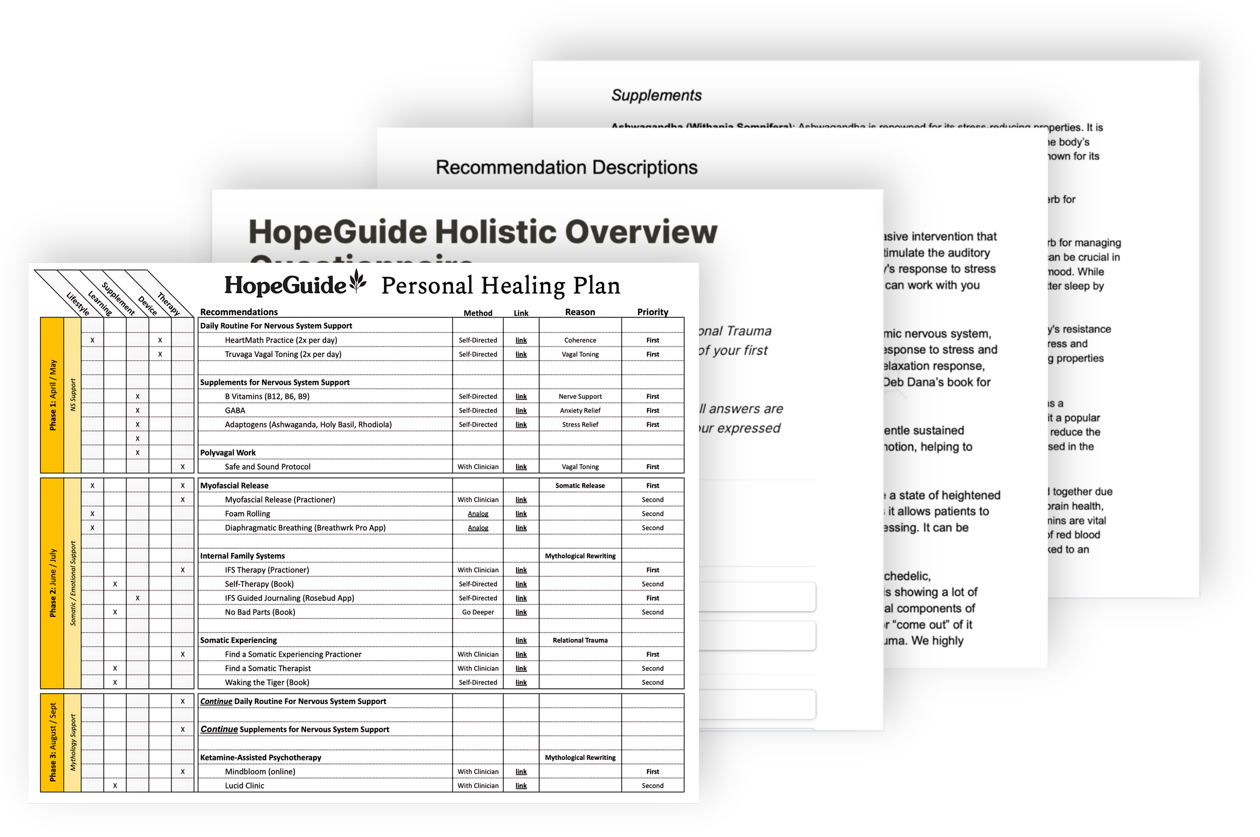 Personal Healing Plan™